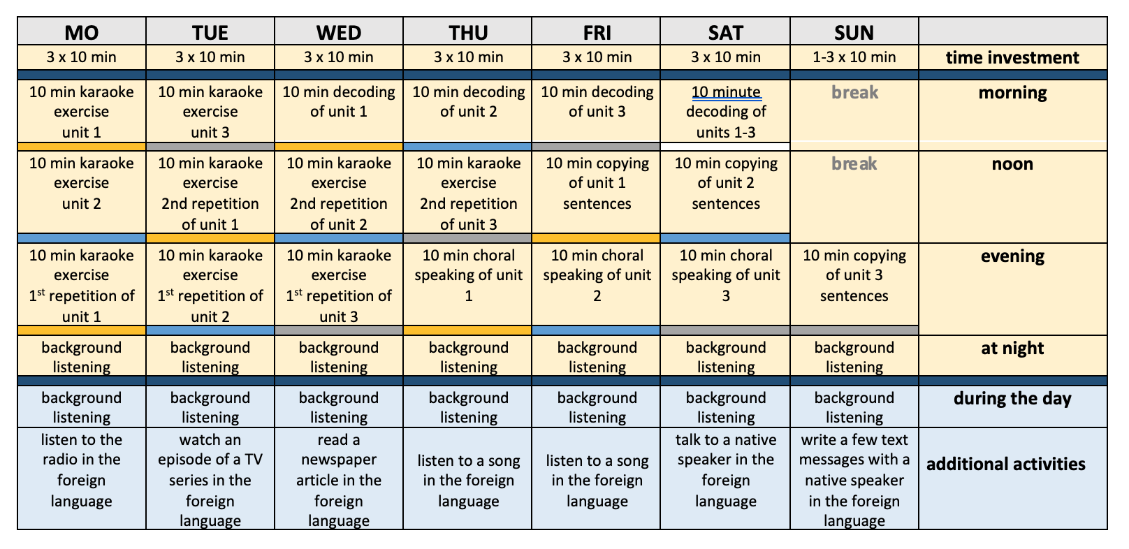 5 exercises for perfect language learning job and education